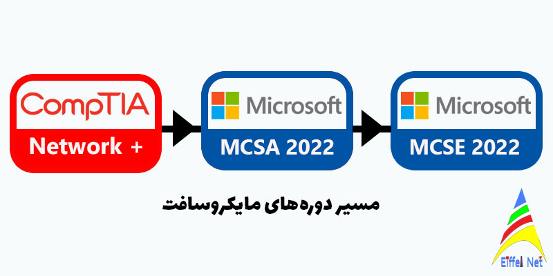 پیشنیاز دوره MCSE