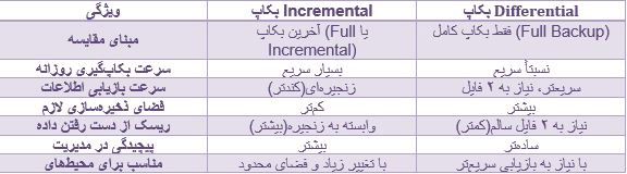 Incremental vs Diffrential