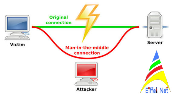 Man-In-The-Middle