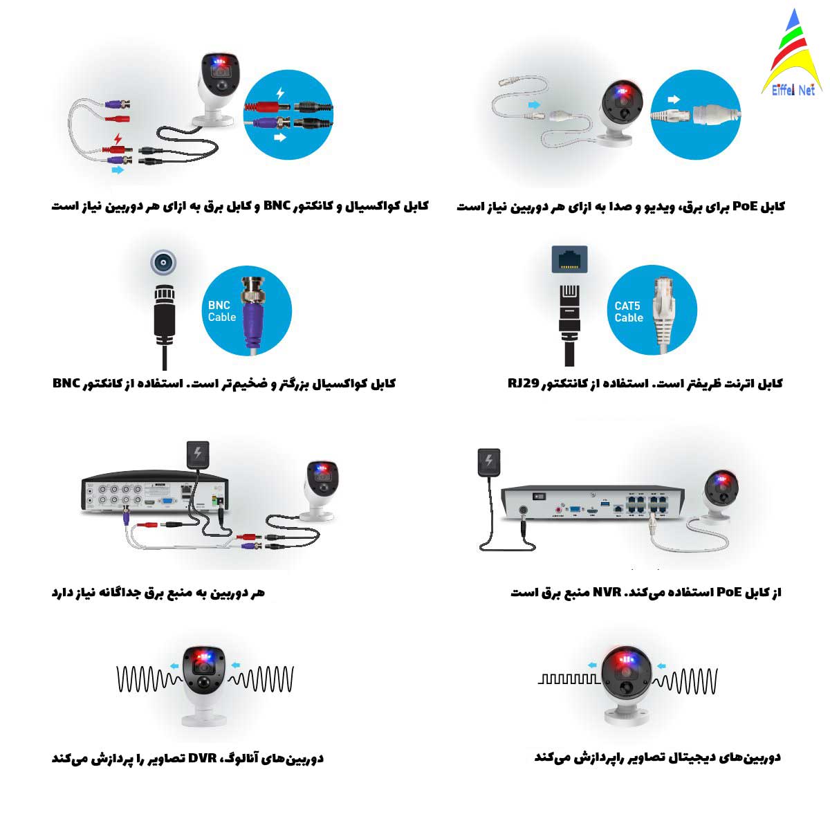 NVR vs DVR